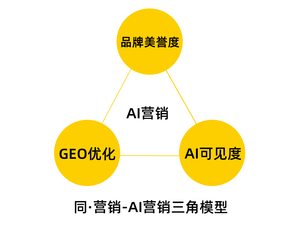 岳阳AI营销